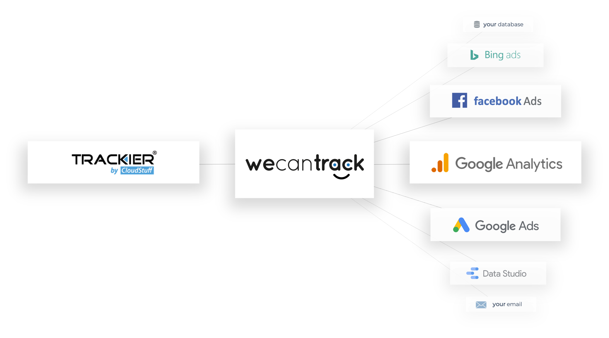 trackier-affiliate-conversion-integration-via-postback-url