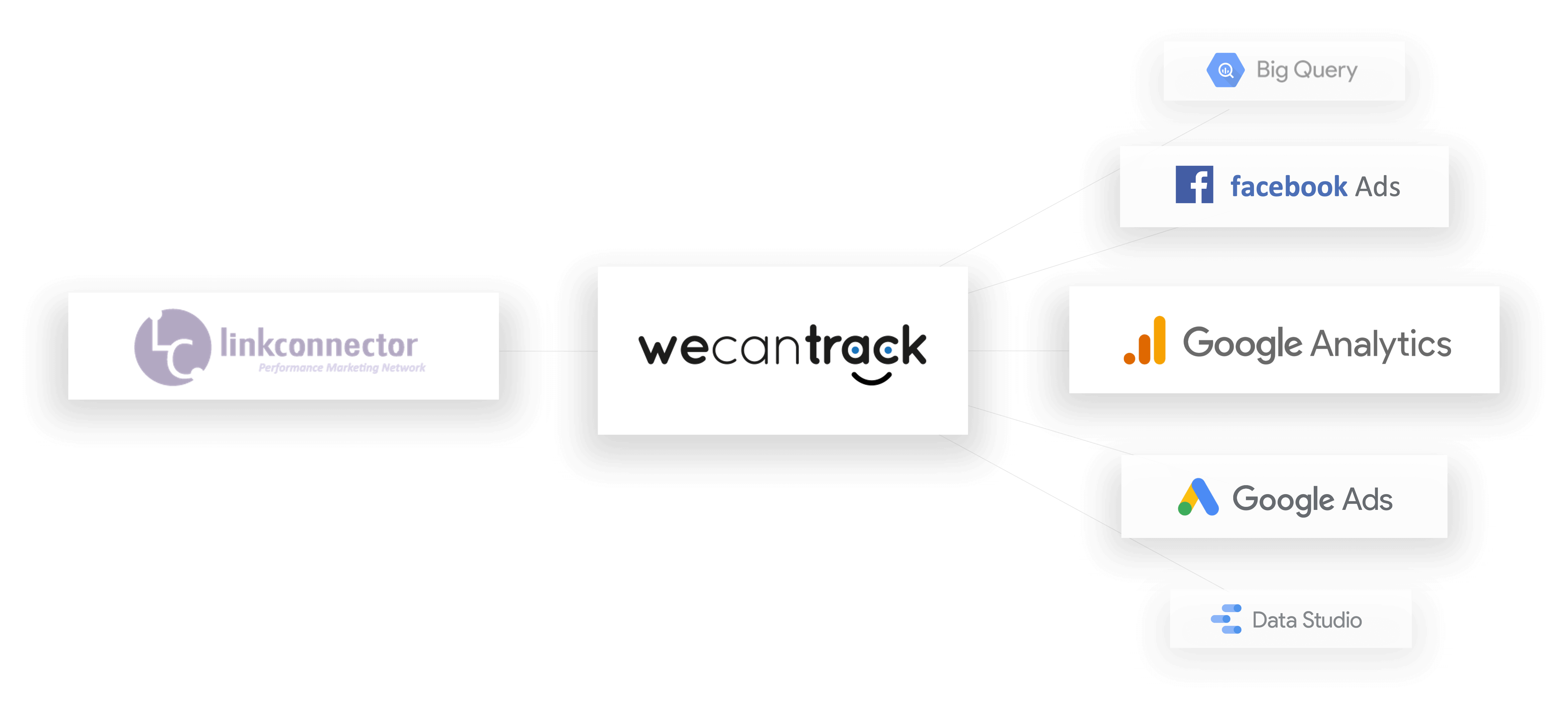 integrate-linkconnector-affiliate-conversions-via-api-1