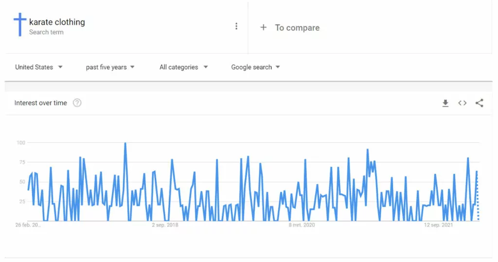Google Trends chart